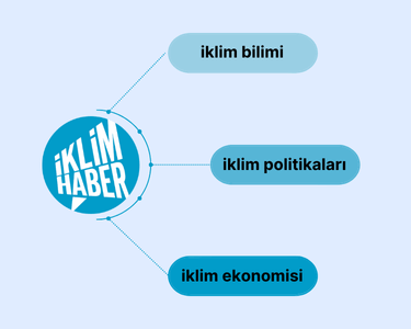 iklimhaber.org