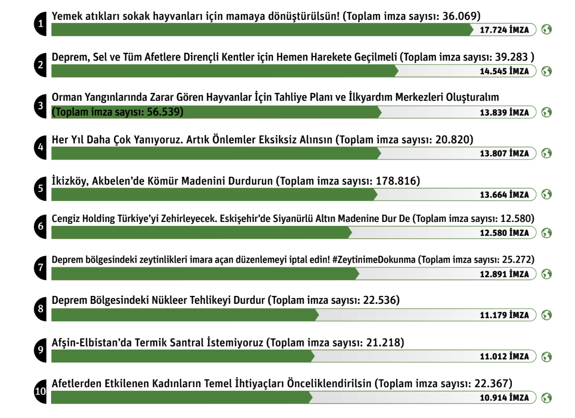 İklim Programı 2024 Değerlendirme Raporu